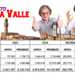 Effetto Della Valle: ecco quanto ha guadagnato Firenze dall’arrivo dei marchigiani